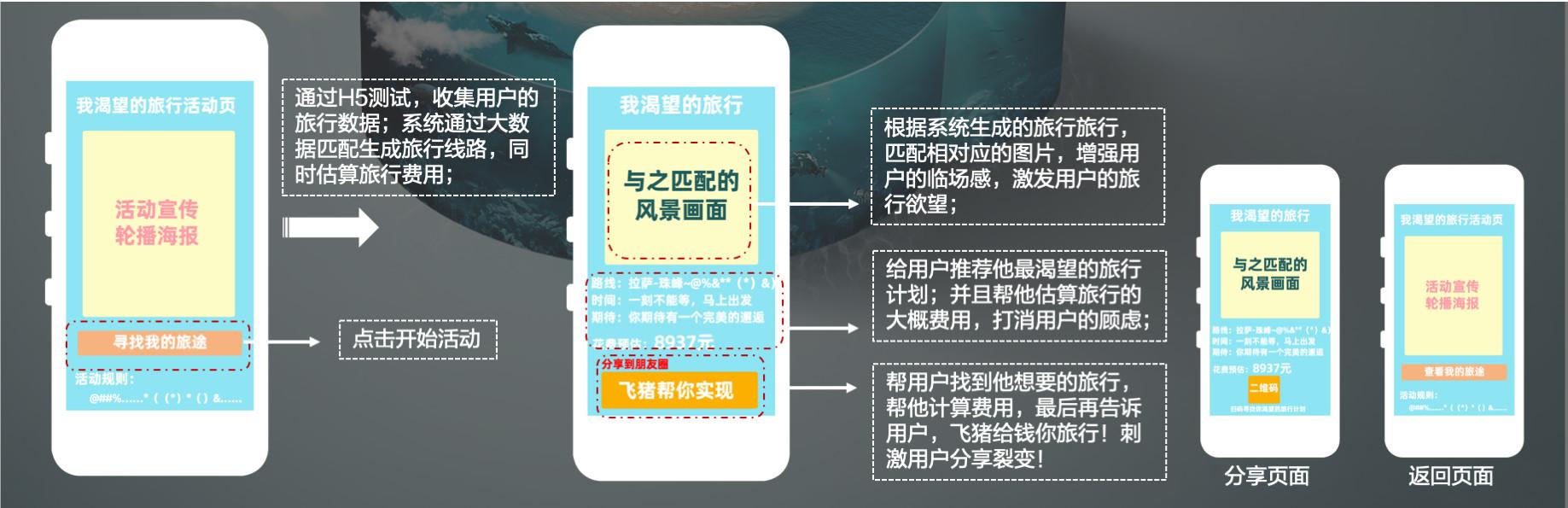 周年慶活動策劃推廣方案