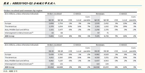 從工業機器人四大家族在華訂單數據看2020年國內機器人行業走勢