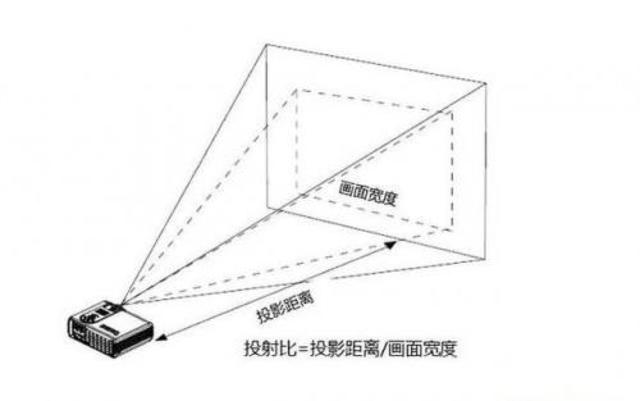 投影儀買完真的會后悔嗎？相信我，大屏才是正義