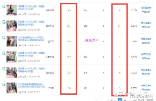 新手如何開淘寶網店？需要做哪些工作？能否詳細說明？