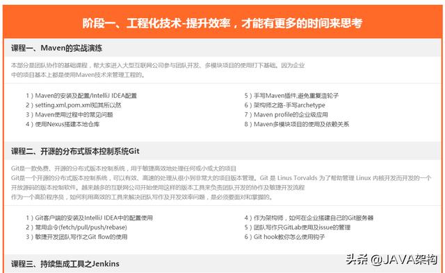 Java程序員找工作很難嗎？可能沒有get這些內容