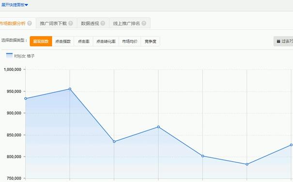 淘寶直通車技巧，直通車新手教程，讓新手少花冤枉錢