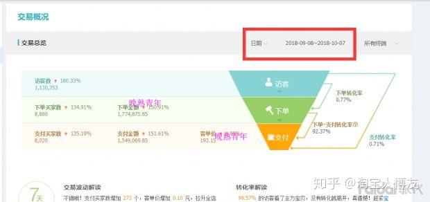 新手如何開淘寶網店？需要做哪些工作？能否詳細說明？