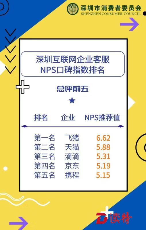 客服系統排行對比，客服系統軟件安全性如何