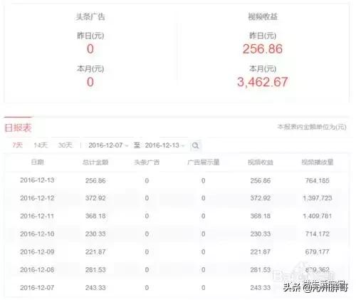 今日頭條號怎么賺錢？新手必讀