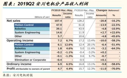 從工業機器人四大家族在華訂單數據看2020年國內機器人行業走勢