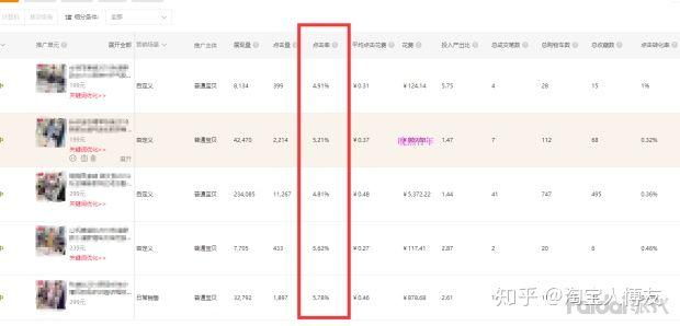 新手如何開淘寶網店？需要做哪些工作？能否詳細說明？