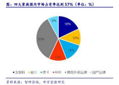 從工業機器人四大家族在華訂單數據看2020年國內機器人行業走勢