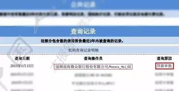 別亂用微粒貸了，征信都花了！這是真的嗎？