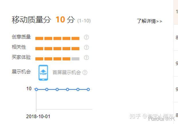 新手如何開淘寶網店？需要做哪些工作？能否詳細說明？