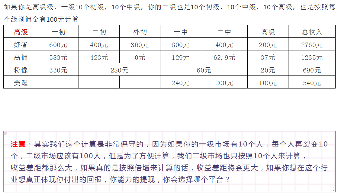 各種優惠卷APP平臺對比！你所不知道的坑？