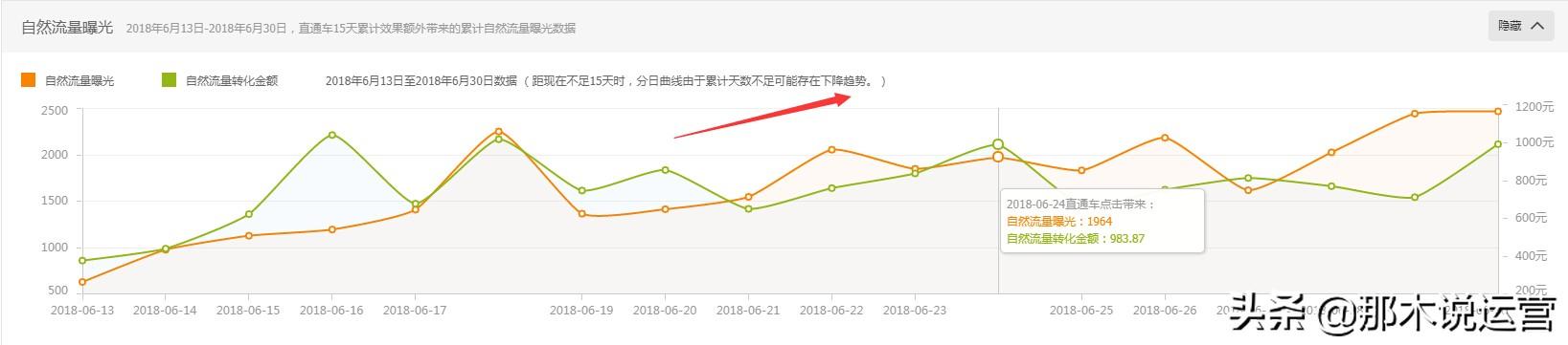 淘寶電商:數據化營銷之流量高端操作