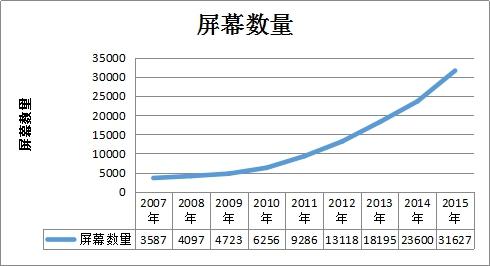 電影院加盟的回收成本以及快速回收的方法