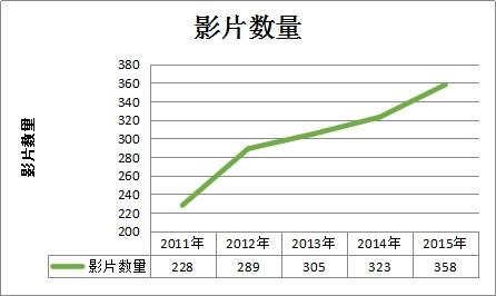 電影院加盟的回收成本以及快速回收的方法