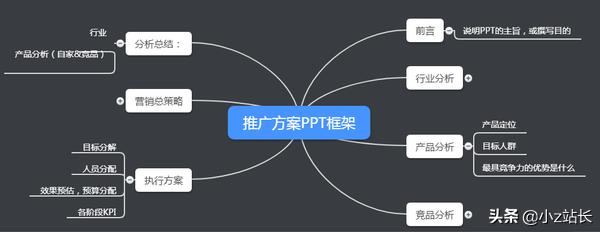 APP創意推廣計劃方案