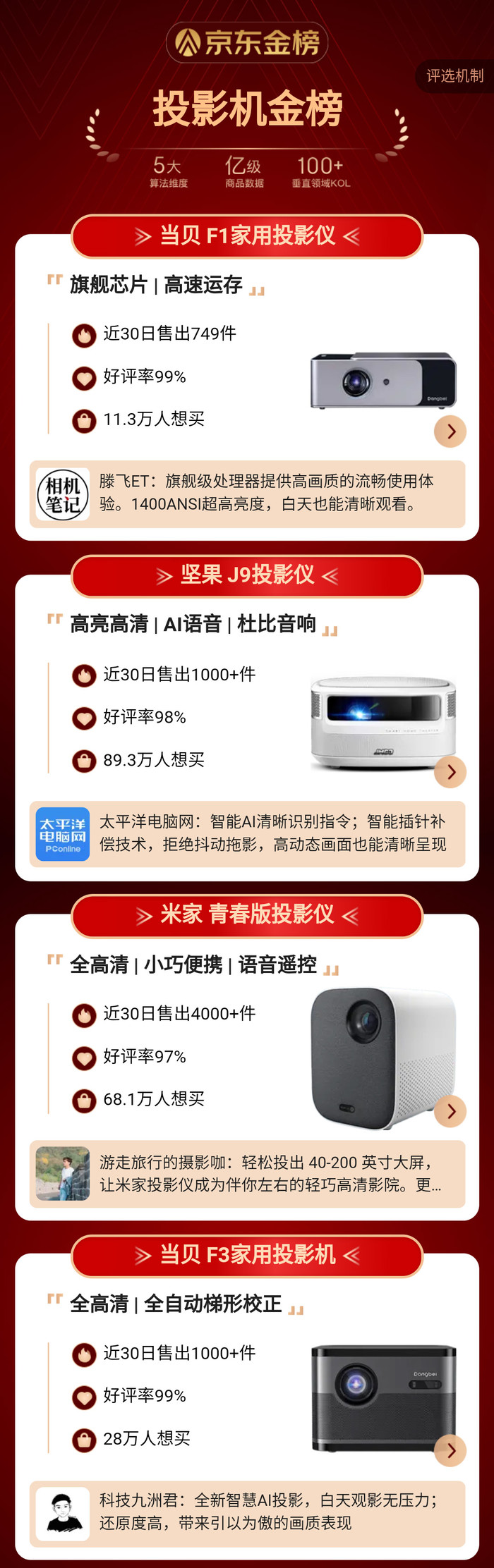 618來了還猶豫買什么投影儀？京東投影機金榜的這兩款就不錯