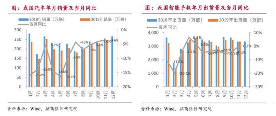從工業機器人四大家族在華訂單數據看2020年國內機器人行業走勢