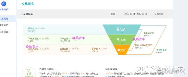 新手如何開淘寶網店？需要做哪些工作？能否詳細說明？