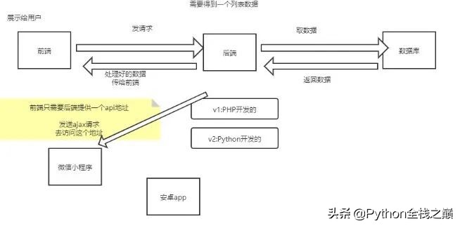 服務器都能用來做什么、如何高效的使用服務器？