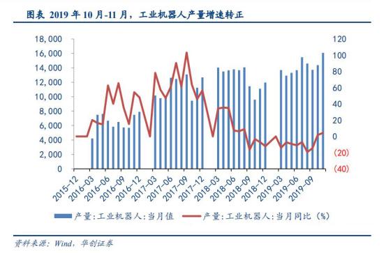 從工業機器人四大家族在華訂單數據看2020年國內機器人行業走勢
