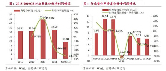 從工業機器人四大家族在華訂單數據看2020年國內機器人行業走勢