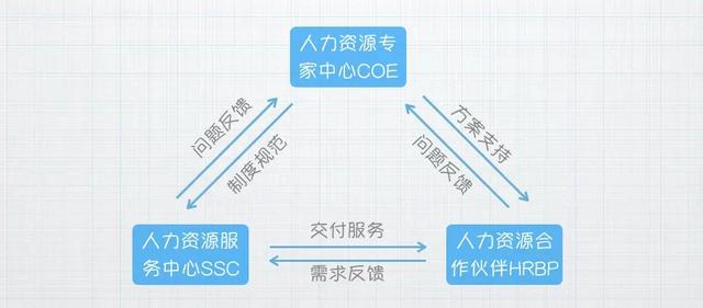 新媒體的六種營銷策略