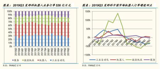 從工業機器人四大家族在華訂單數據看2020年國內機器人行業走勢