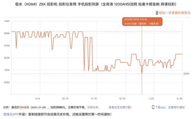 投影儀買完真的會后悔嗎？相信我，大屏才是正義
