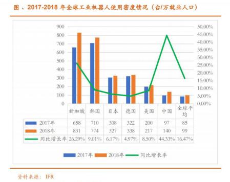 從工業機器人四大家族在華訂單數據看2020年國內機器人行業走勢