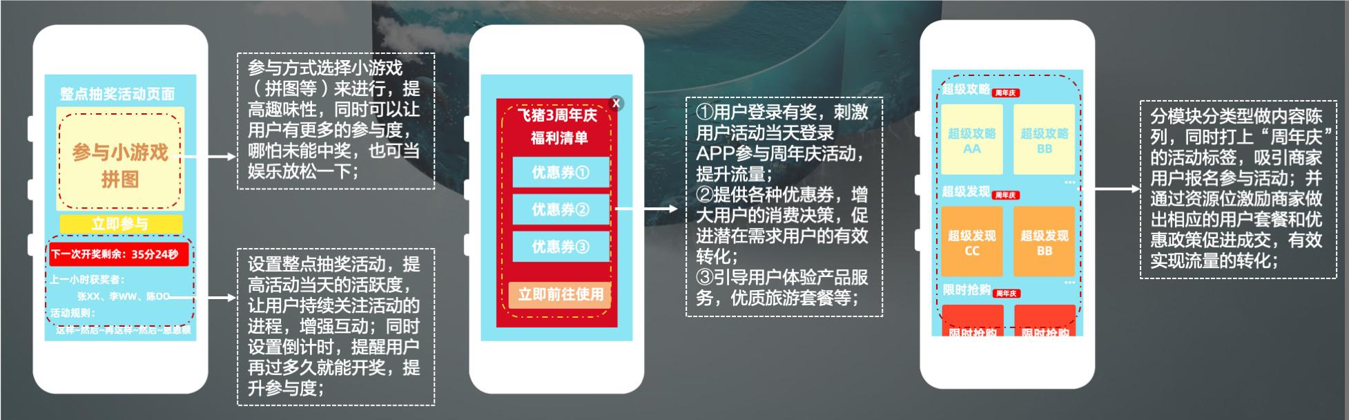 周年慶活動策劃推廣方案