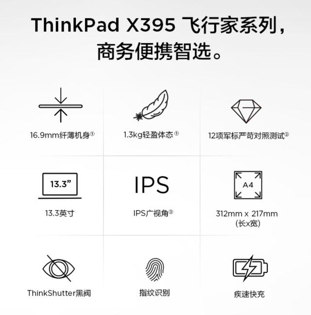 聊聊目前性價比最高的一款Thinkpad筆記本