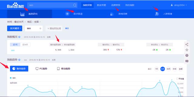 用好這些SEO優化工具，網站優化事半功倍