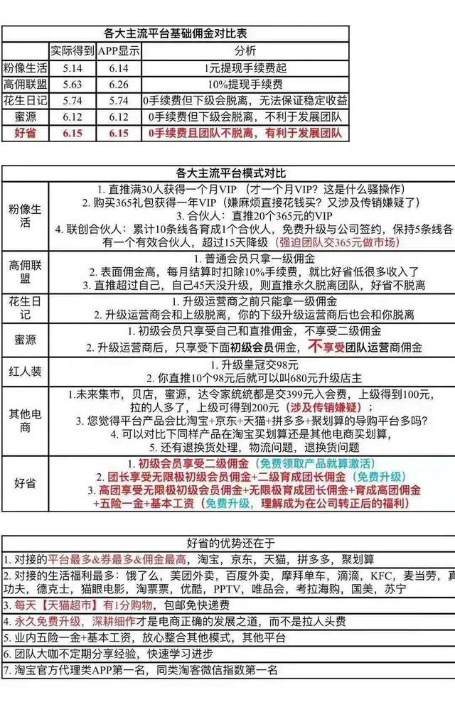 各種優惠卷APP平臺對比！你所不知道的坑？