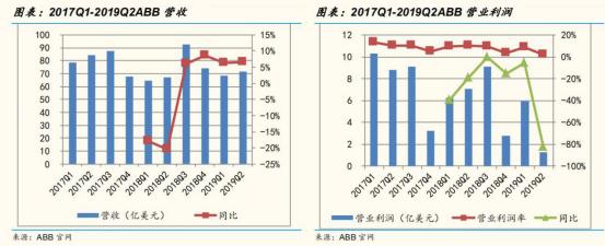 從工業機器人四大家族在華訂單數據看2020年國內機器人行業走勢