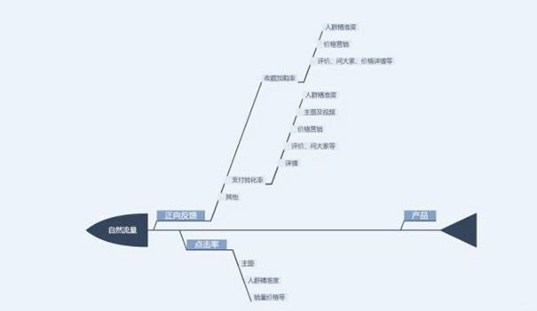 什么方法能使淘寶寶貝排名靠前？淘寶寶貝排名技巧