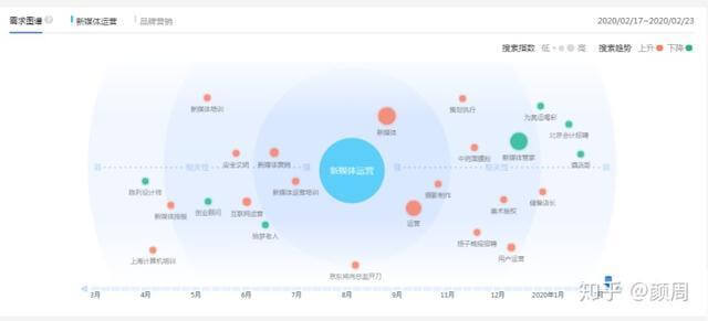 超級實用的微信公眾號漲粉技巧