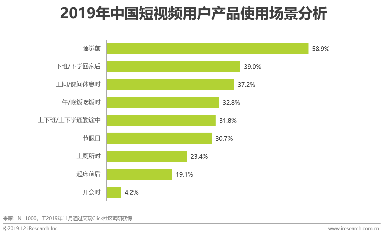 2019年中國短視頻企業營銷策略白皮書
