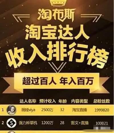最全的在家賺錢創業項目盤點 互聯網時代賺錢的機會到處有