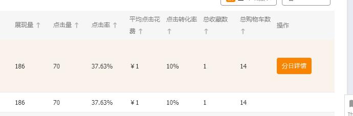 淘寶上月銷百萬的爆款是如何打造的—操作步驟詳解