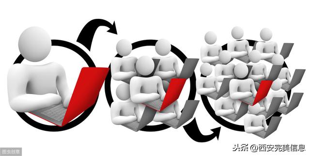 (網絡營銷推廣)的這幾種方法，你知道幾種?