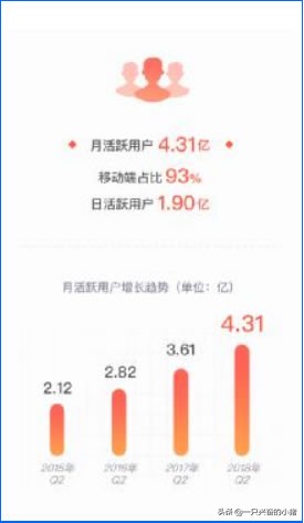兩大維度三大方法深度剖析微博營銷
