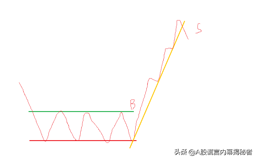 什么是注冊制創業板股票，如何從技術分析角度交易？