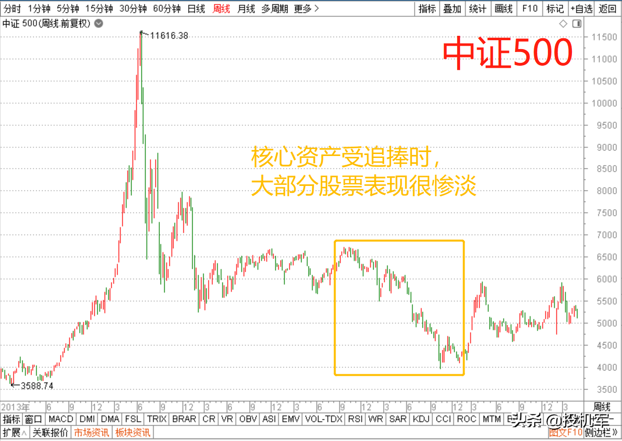 創業板指大漲喜迎注冊制，重要市場改革來襲后，該怎么買股票？