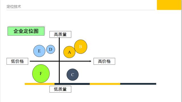 企業如何營銷，現代企業戰略營銷方案