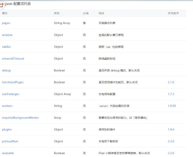 手把手教你寫一個微信小程序(推薦)