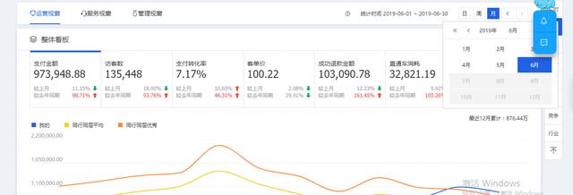 淘寶上月銷百萬的爆款是如何打造的—操作步驟詳解