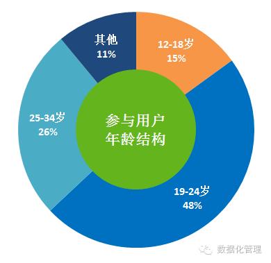 新媒體營銷怎么做？還在強推硬廣你就out了