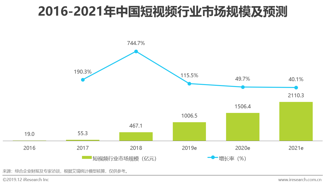 2019年中國短視頻企業營銷策略白皮書