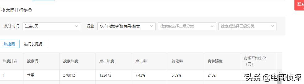 2020拼多多網店沒流量，怎么免費引流？操作這2步讓店鋪流量翻倍