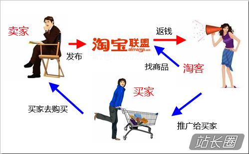 如何利用微信做好淘寶客賺取傭金，實現完美兼職